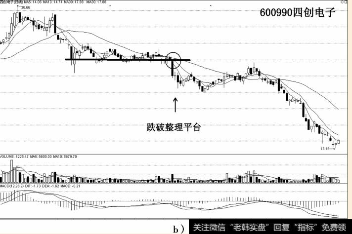 600990<a href='/pankouxuanji/256666.html'>四创电子</a>示意图