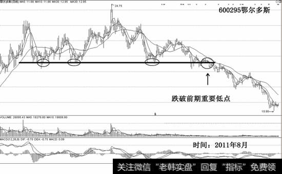 600295<a href='/redianticai/285139.html'>鄂尔多斯</a>示意图