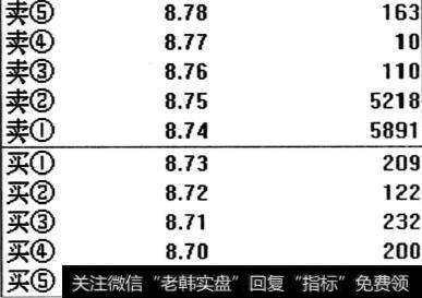 大量的卖盘挂单俗称上压板