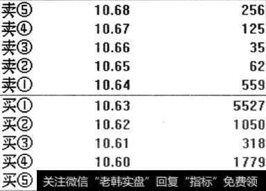 大量的买盘挂单俗称下托板