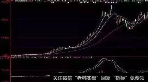 金山谷短线定式