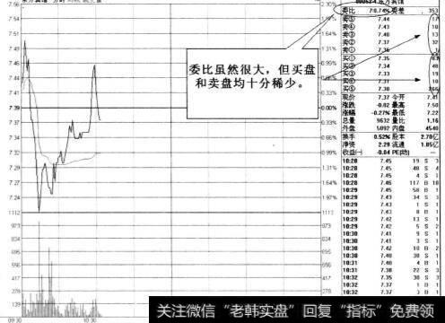 买盘和卖盘均十分稀少