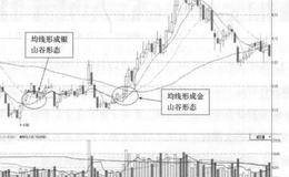 深科技(000021)的日K线走势图(Ⅰ)解析