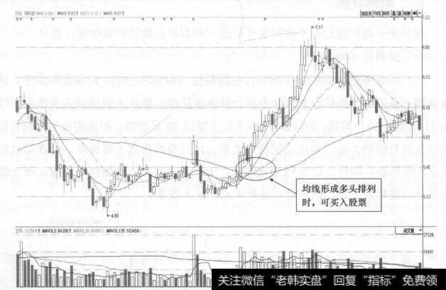 图16-2 深科技(000021)的日K线走势图(Ⅱ)