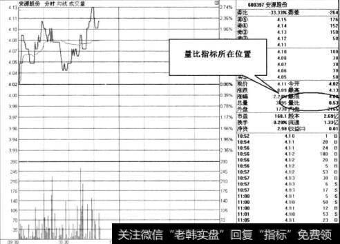 成交量异动的重要指标