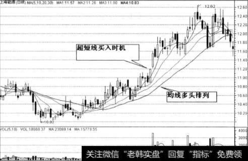 上海能源(600508)走势