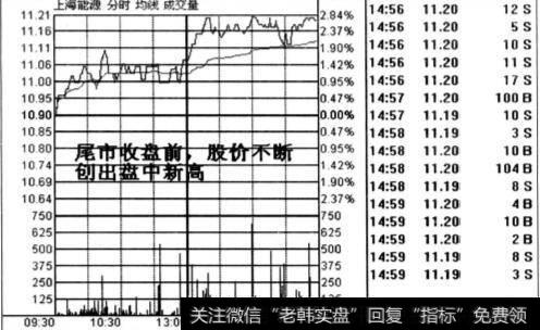 临收盘时股价不断刷新全天最高价