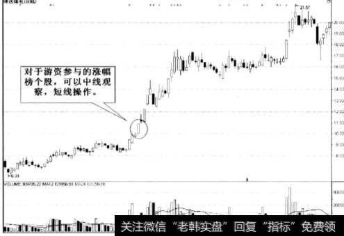 短线实施交易操作