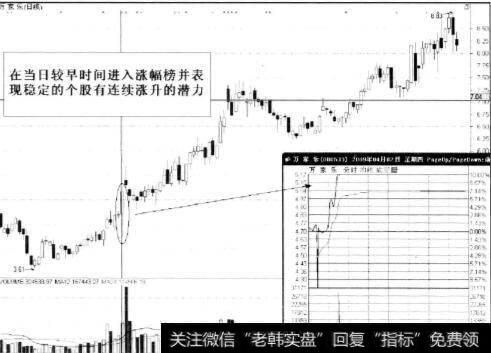 表现稳定的个股有连续涨升的潜力