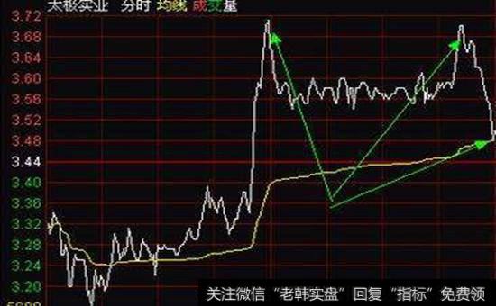 <a href='/fenshitu/'>分时图</a>
