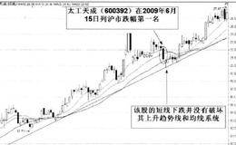 从基本面和技术面分析跌幅榜的看盘技巧