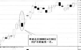 从资金面分析跌幅榜的看盘技巧