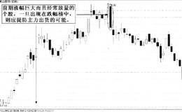 从消息面等分析跌幅榜的看盘技巧