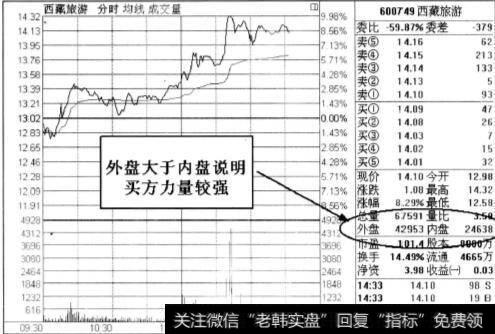 买方力量较强