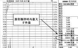 内外盘的一般分析及估算主力持仓量技巧