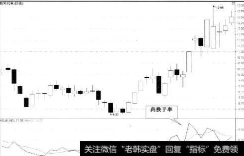 高换手率