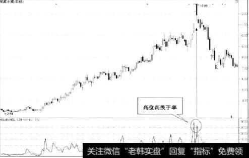 高位高换手率