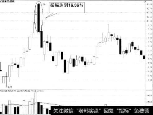 个股震荡幅度大但股价大幅下挫