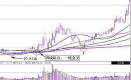 缩量回抽30均线：回到最下面一线　　