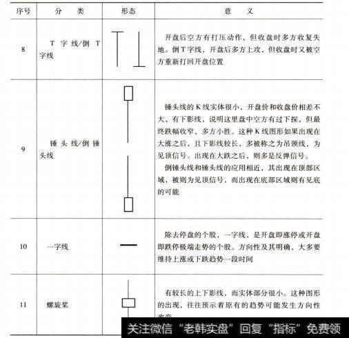 T字线、锤头线、倒锤头线、一字线、螺旋桨介绍图