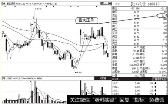 <a href='/scdx/167803.html'>长江投资</a>