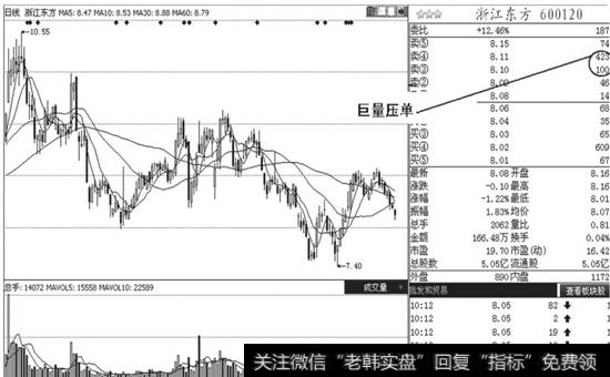<a href='/pankouxuanji/256304.html'>浙江东方</a>