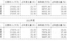 解读“最新提示”看点