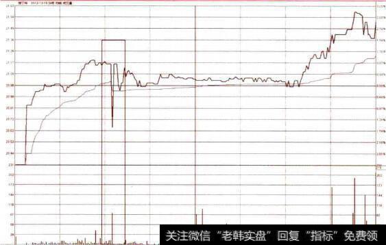 诱空线<a href='/fenshitu/'>分时图</a>