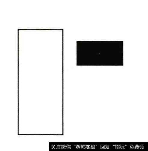 下跌孕线