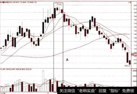 三只乌鸦实例分析