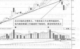 马钢股份(600808)的日K线走势图分析