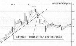 华新水泥(600801)的日K线走势图解析