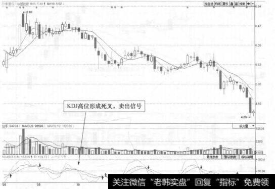 图18-1 华塑控股(000509)的日K线走势图