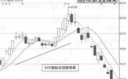 三联商社(600898)的日K线走势图分析