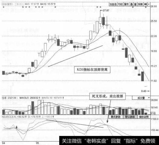 图18-2 三联商社(600898)的日K线走势图