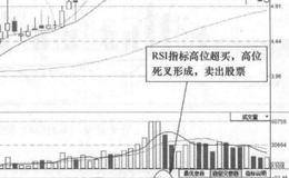 酒钢宏兴(600307)的日K线走势图分析