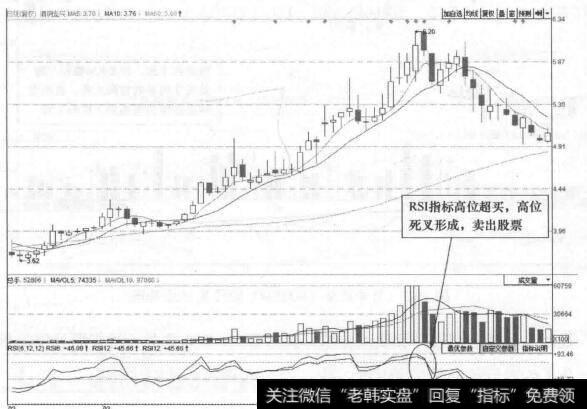 图19-1 酒钢宏兴(600307)的日K线走势图