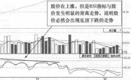 万华化学(600309)的日K线走势图分析