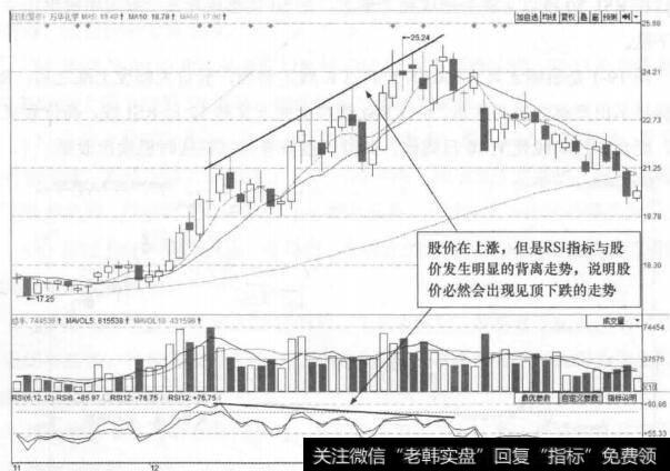 图19-2 万华化学(600309)的日K线走势图