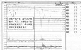 中国南车(601766)的日分时走势图分析