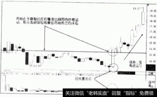 短线目标股