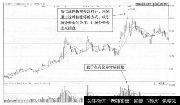 图20-5 中钢国际(000928)的日K线走势图