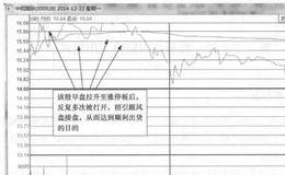 中钢国际(000928)的日分时走势图解析