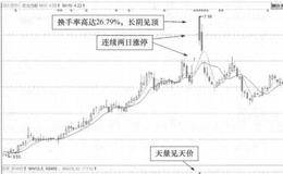 欣龙控股(000955)的日K线走势图分析