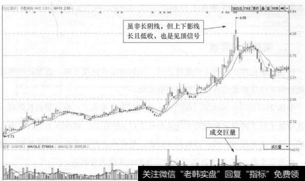 图21-2 华菱钢铁(000932)的日K线走势图