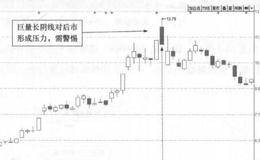 斯米克(002162)的日K线走势图分析