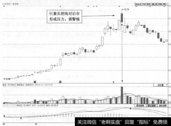 图21-4 斯米克(002162)的日K线走势图