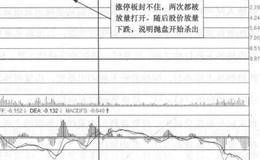 斯米克(002162)的分时走势图分析