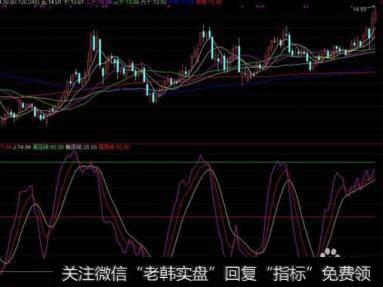 放量长阴短线卖出定式的操作技巧