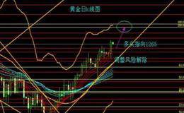 黄金量叉短线定式的定义及技术形态